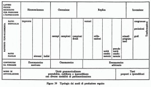 5typologie-des-modes-de-production-de-signes-eco-1975