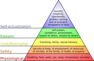 maslows_hierarchy_of_needs-svg