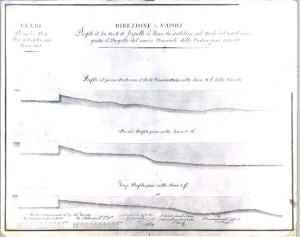 Castellammare, Piano dei tre scali per costruire tre vascelli simultaneamente (Biblioteca Nazionale, Napoli, Busta 21B (71, 3/7/1812)