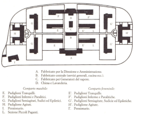 Planimetria da Roster G. (1900) Il nuovo manicomio di San Salvi a Firenze. In L’edilizia moderna, fasc.1, p. 10.