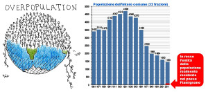 A sinistra: vignetta sull’overpopulation (Sito 5). A destra: andamento della popolazione formalmente residente nell’intero comune di Fiamignano. Attualmente il paese ha soltanto 100 abitanti realmente presenti