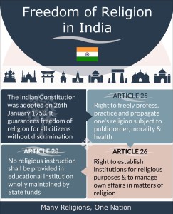 infograph-freedom-of-religion-in-india-hd-1
