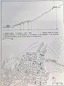 Monte e abitato, Calvario di Altofonte (sezione 1.500, rilievi 1983 @A. Lima)