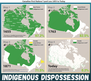 indigenousdispossession_canada