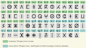 Alfabeto-Tamazight.