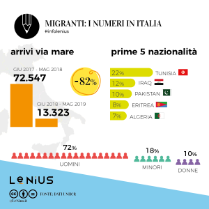 migranti-2019-maggio