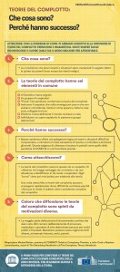 UNESCO Infographics Italian