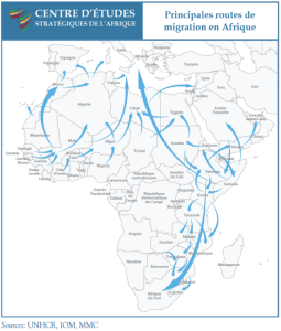 (Fonte : Les flux de migrants africains redéfinissent les problèmes de sécurité en Afrique (africacenter.org) )