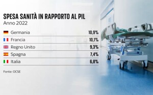 sanita-pil